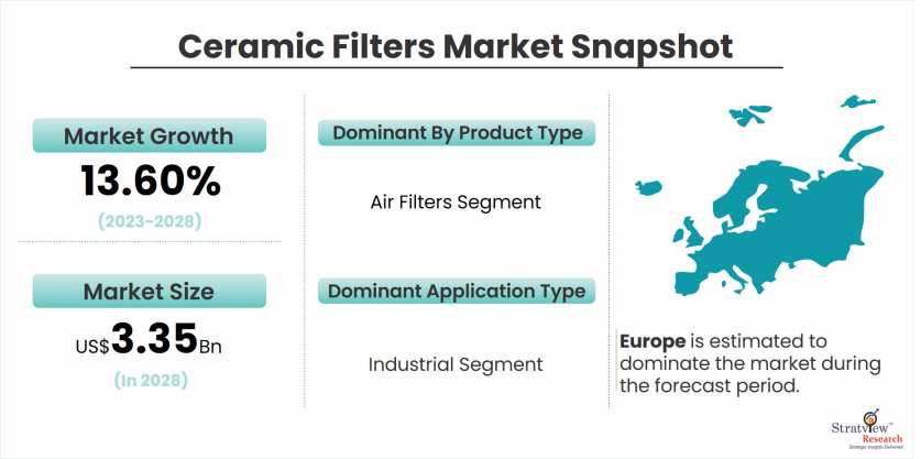 Ceramic-Filters-Market-Dynamics